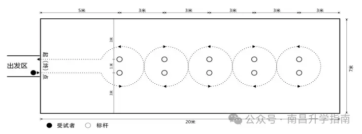 重磅!2025年南昌中考体育,这些情况成绩计0分! 第8张 重磅!2025年南昌中考体育,这些情况成绩计0分! 第8张