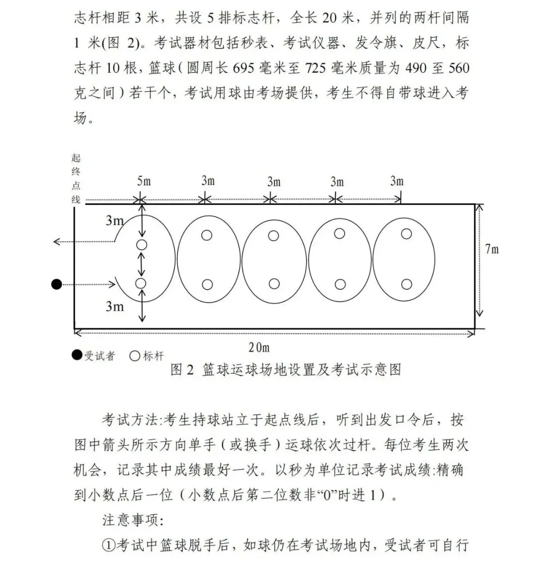 最新!贵阳市2026-2028届中考体育考试项目及评分标准出炉,收藏分享! 第18张