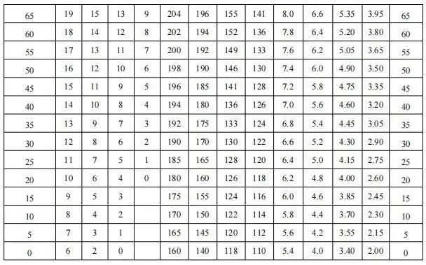 2026东莞中考体育:难度降了!评分表全在这 第7张