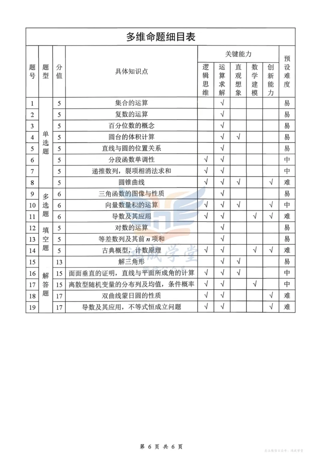 2026年江西省吉安市高三3月模拟考试(全科)|试卷含解析(下载链接) 第12张