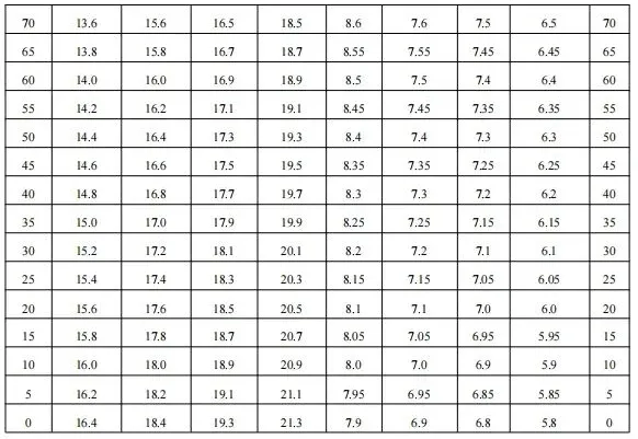 2026东莞中考体育:难度降了!评分表全在这 第16张