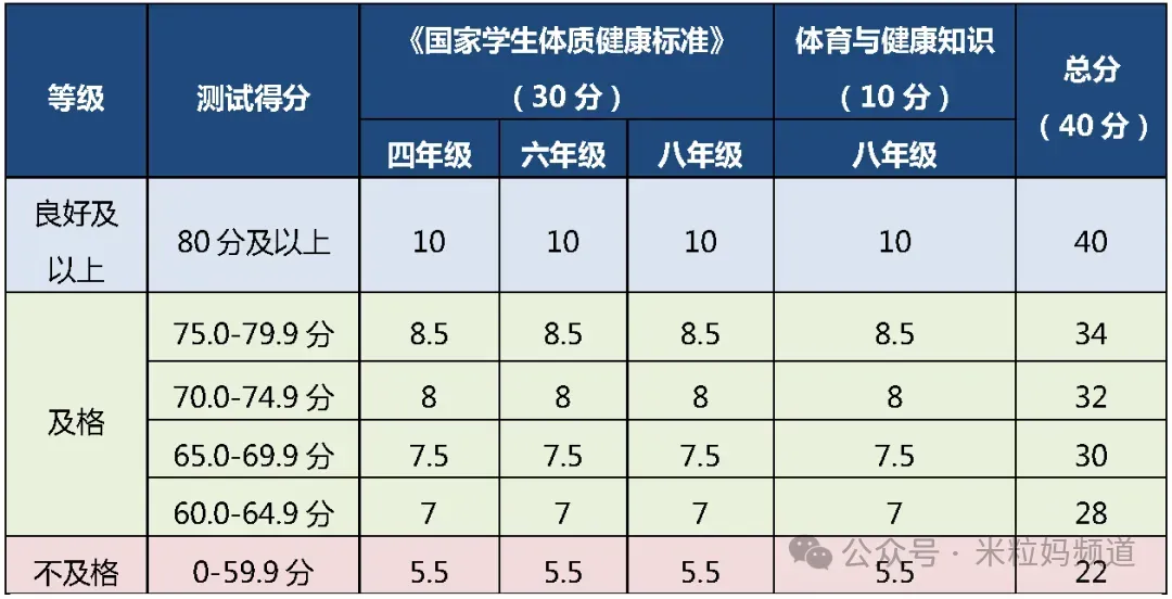 帝都妈妈疯抢的“作弊神器”,中考居然多考好几分! 第15张