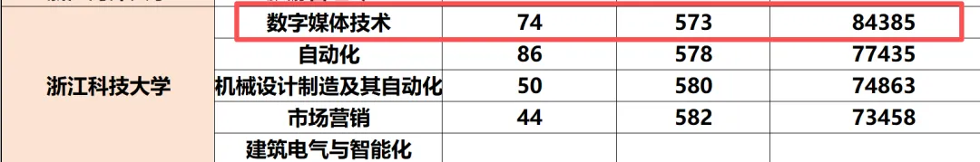 一模540,中考630!在杭州中考,真的需要一点“超凡”考运! 第4张