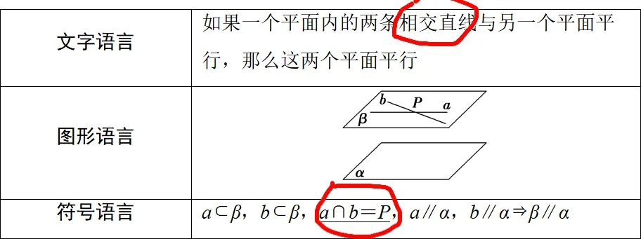 从真题看考点,每日一练(7)立体几何 第7张