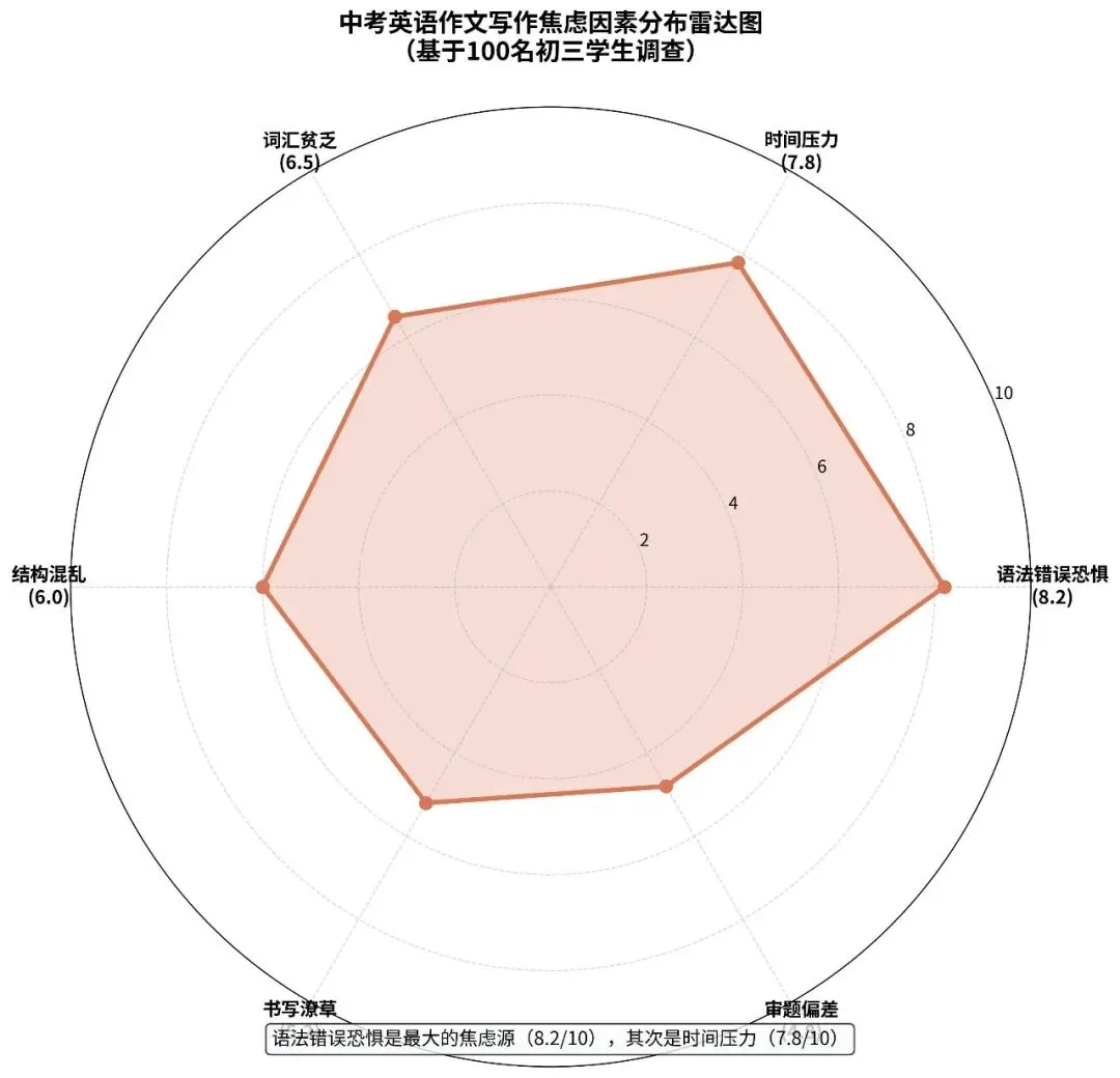中考作文心理调节指南:告别手抖焦虑,提笔自信写作 第1张