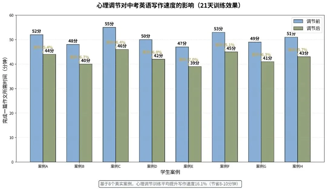 中考作文心理调节指南:告别手抖焦虑,提笔自信写作 第2张