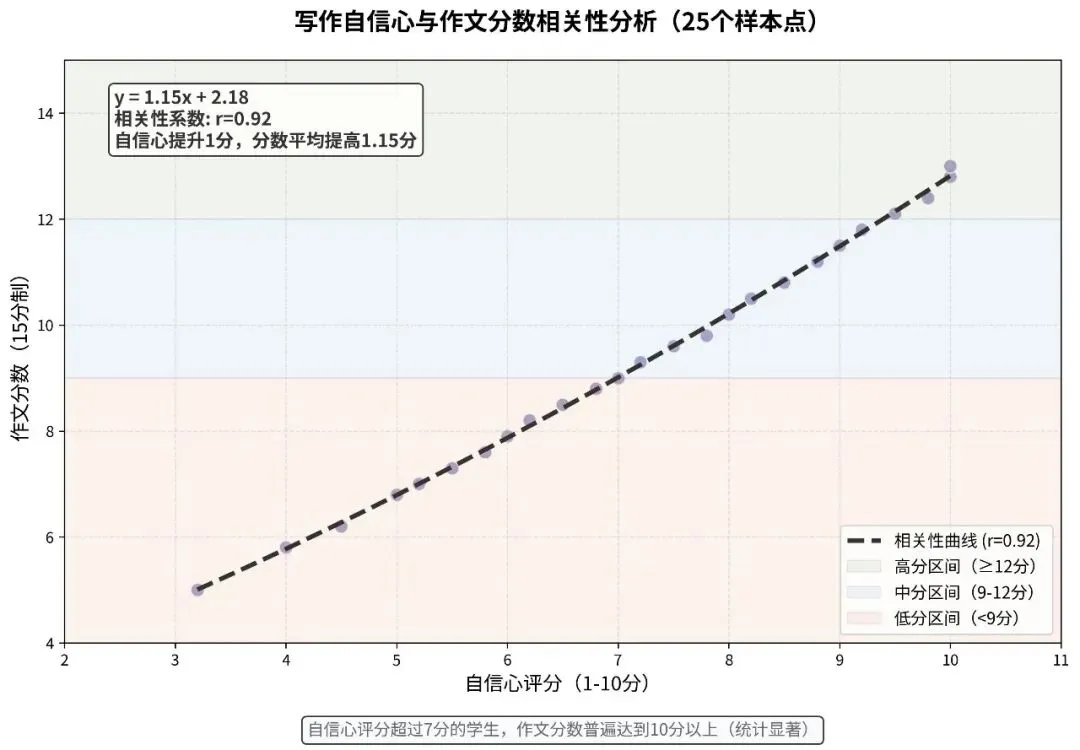 中考作文心理调节指南:告别手抖焦虑,提笔自信写作 第3张