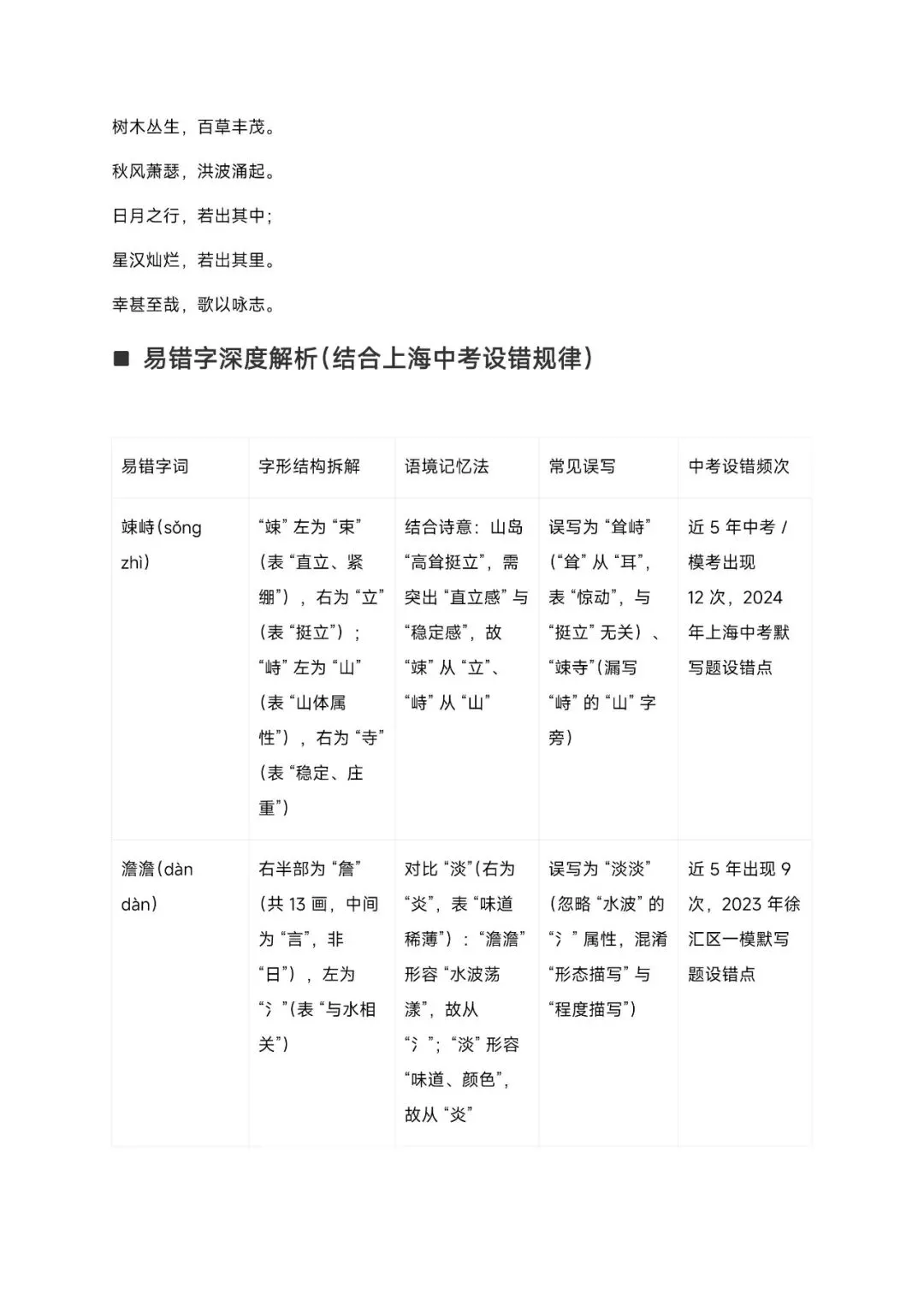 2026 上海中考语文高频考点与解题技法 第3张