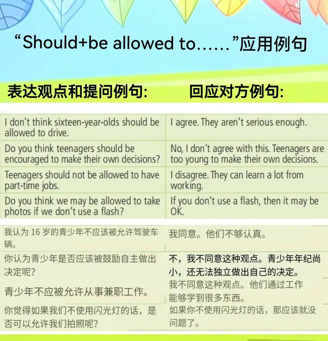 中考考点: Unit7通常涉及青少年生活的观点、规则与自由等话题的备考痛点是什么? 第2张