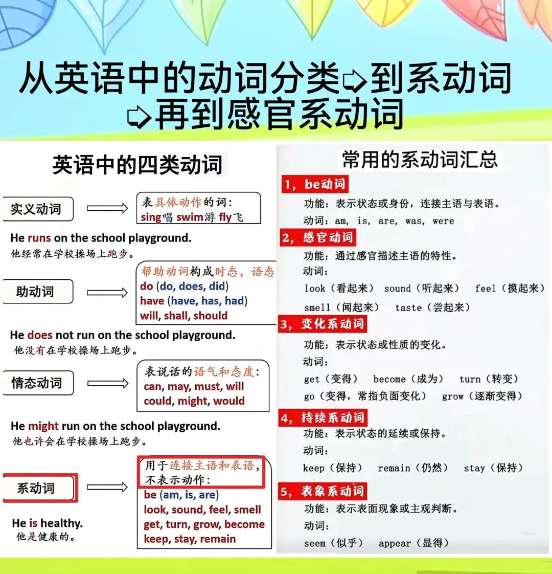 中考考点: Unit7通常涉及青少年生活的观点、规则与自由等话题的备考痛点是什么? 第3张