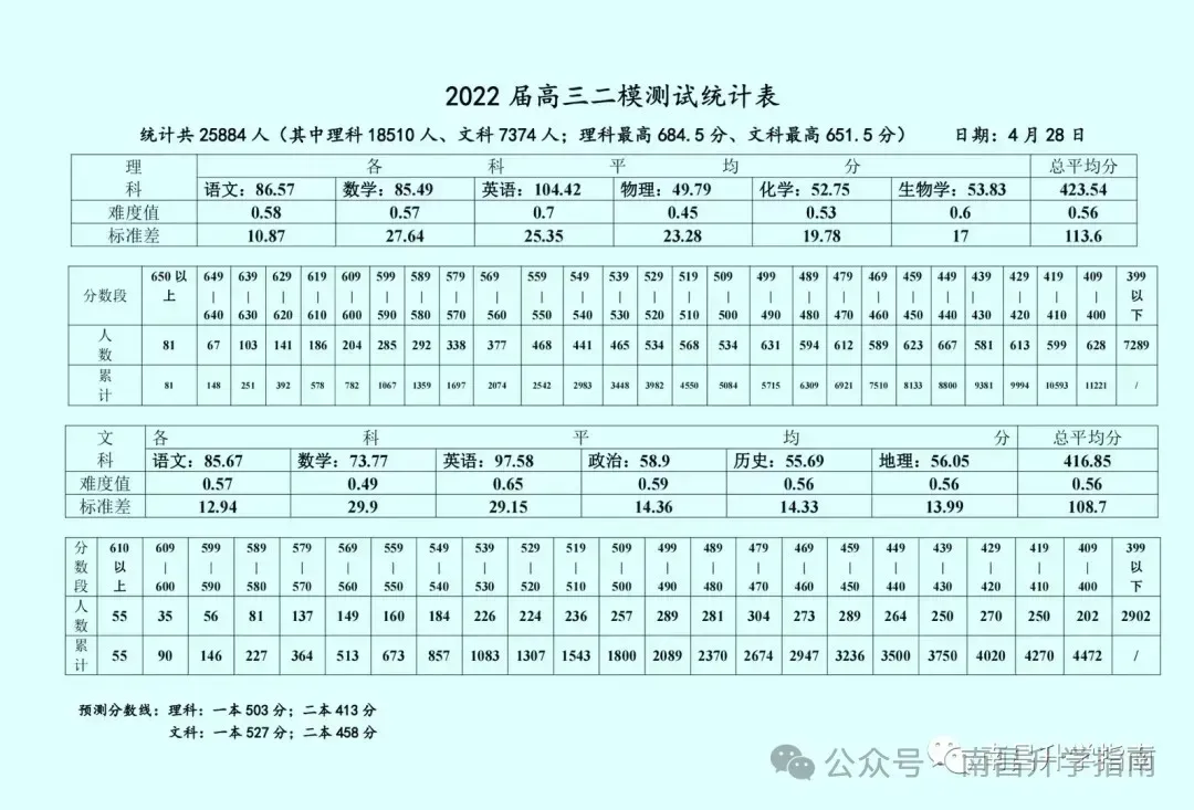 含听力!2025南昌高三二模全科真题、答案已更新 第5张