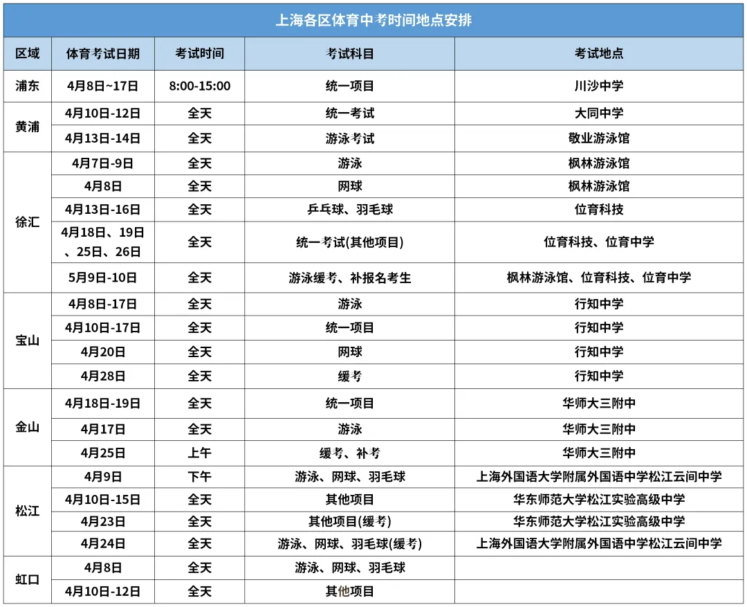 考试安排已出!上海体育中考、初三二模时间,你知道了吗? 第3张 考试安排已出!上海体育中考、初三二模时间,你知道了吗? 第3张