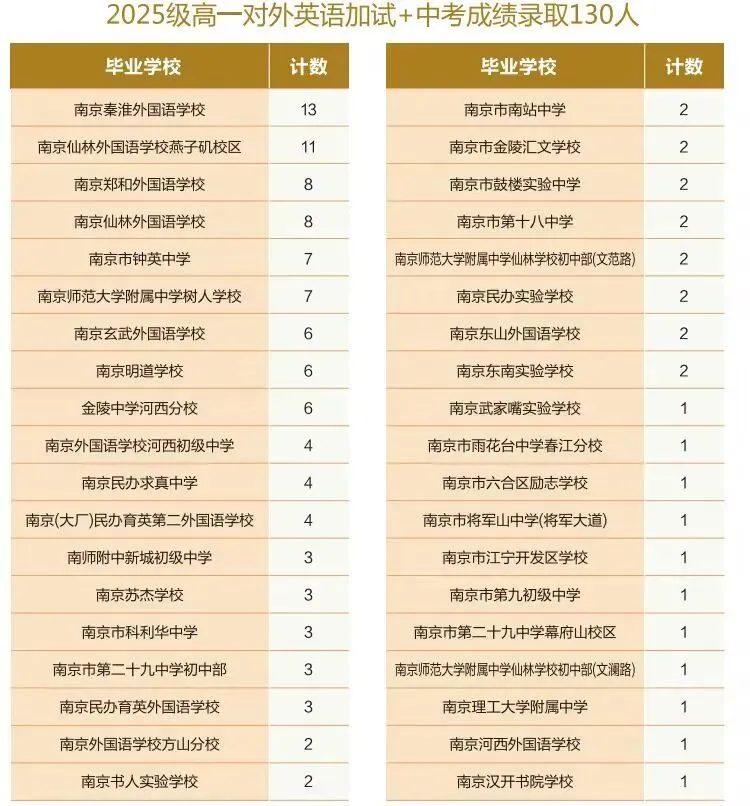 南京中考第一批录取的,都是些什么人? 第3张