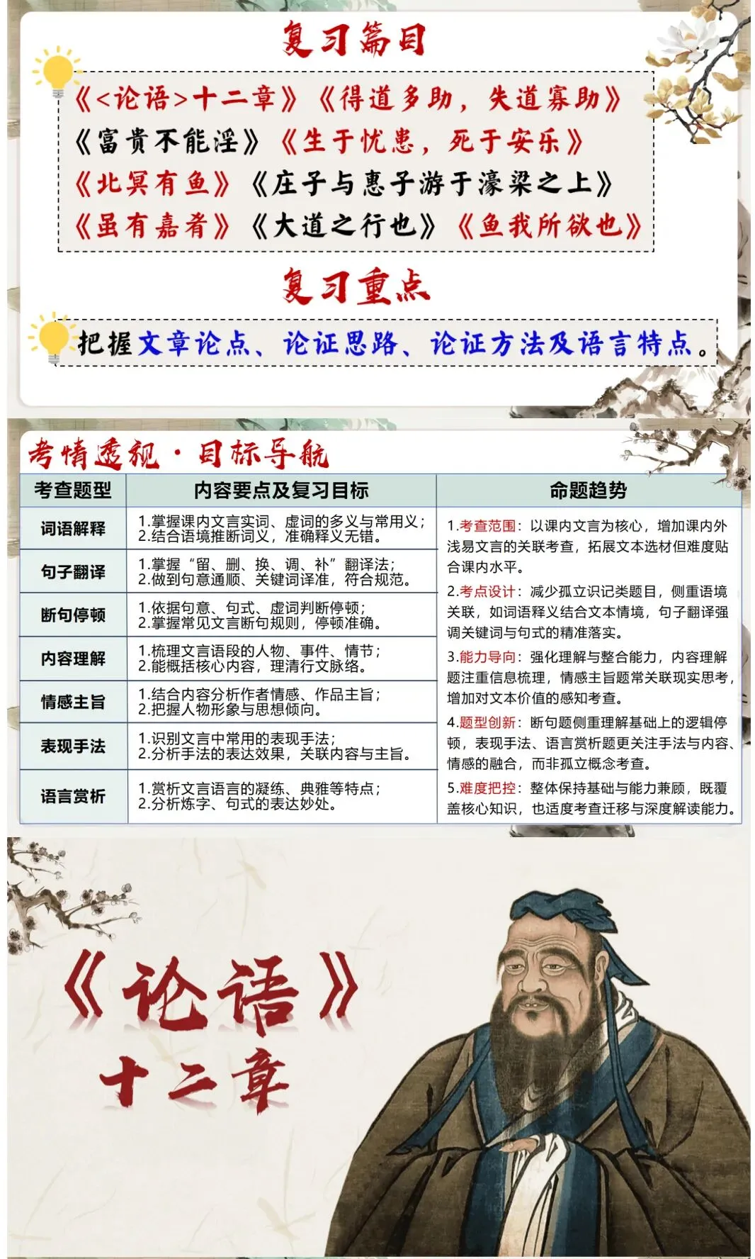 中考议论说理类精品文言文复习课件,这样复习效果太好了! 第2张