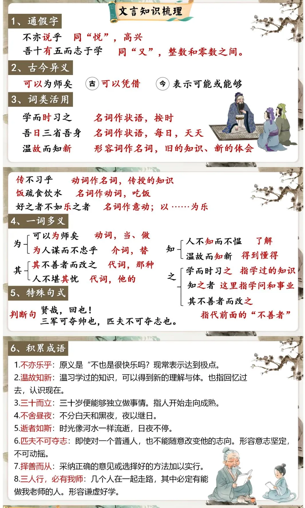 中考议论说理类精品文言文复习课件,这样复习效果太好了! 第4张