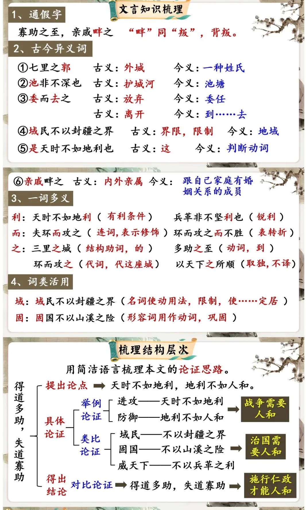 中考议论说理类精品文言文复习课件,这样复习效果太好了! 第7张