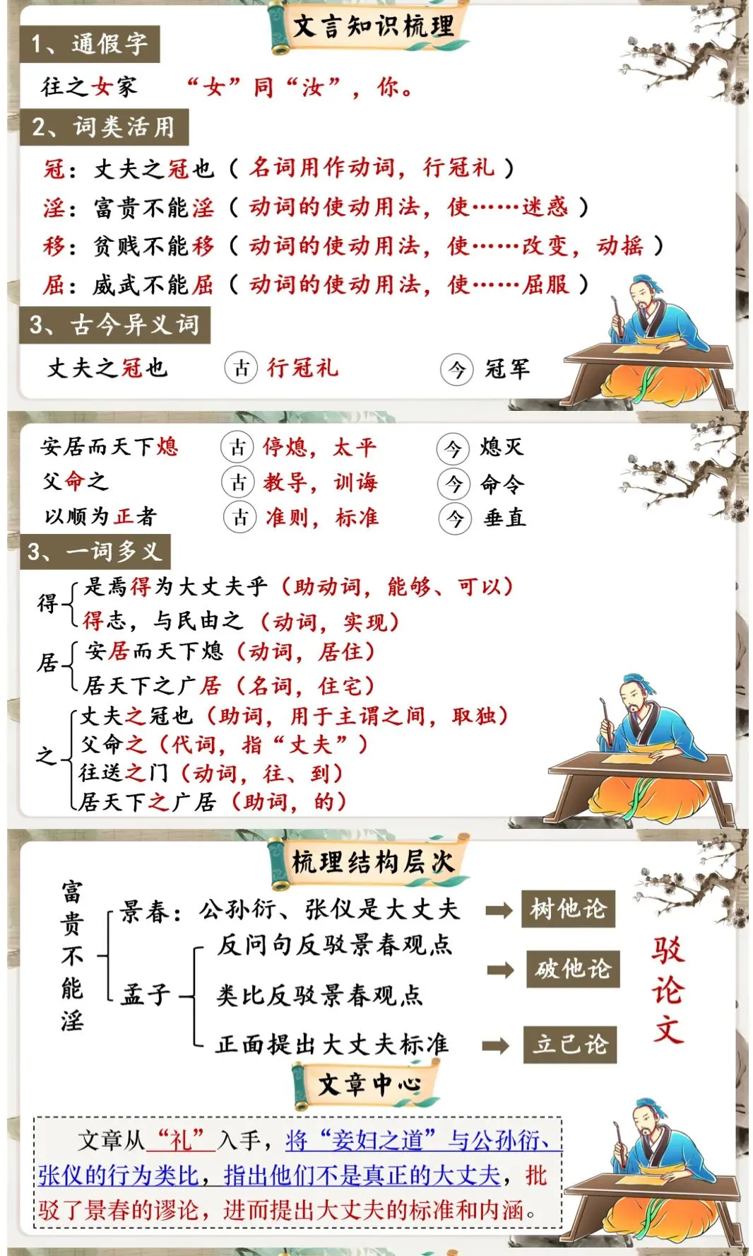 中考议论说理类精品文言文复习课件,这样复习效果太好了! 第9张