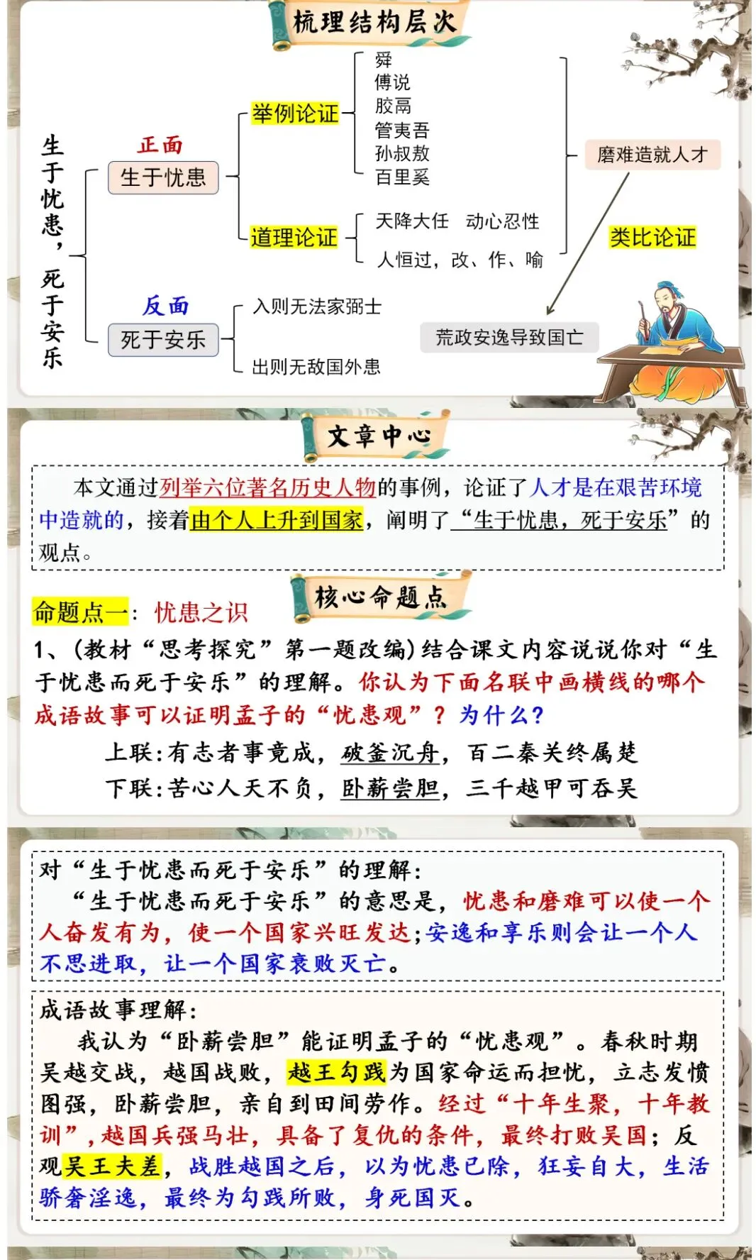 中考议论说理类精品文言文复习课件,这样复习效果太好了! 第12张