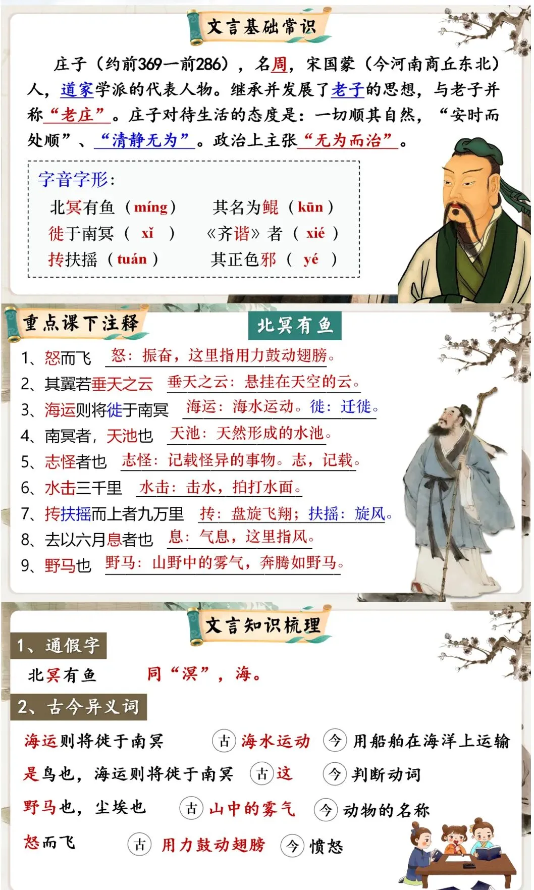 中考议论说理类精品文言文复习课件,这样复习效果太好了! 第14张