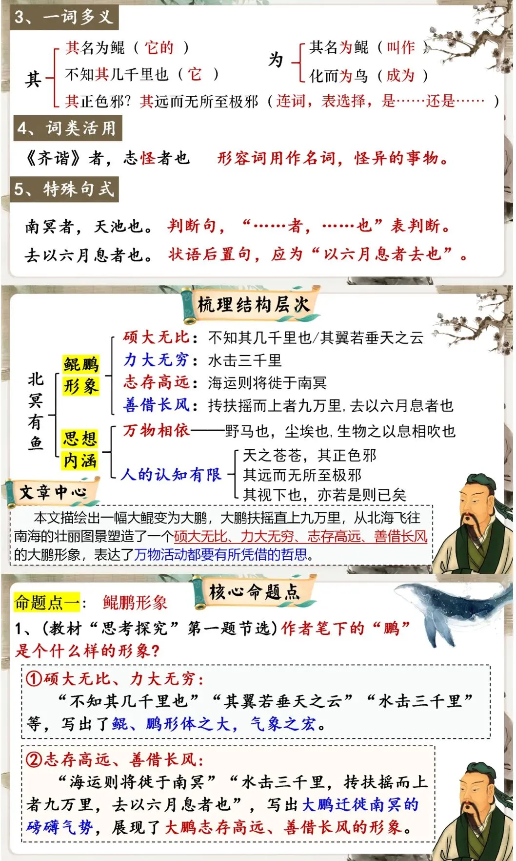 中考议论说理类精品文言文复习课件,这样复习效果太好了! 第15张