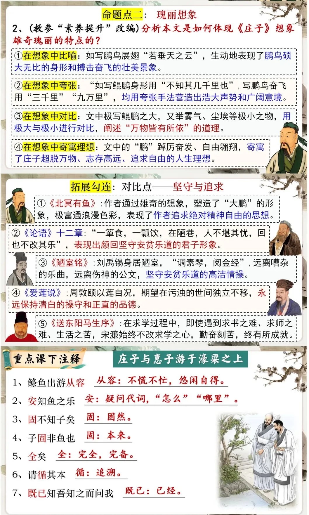 中考议论说理类精品文言文复习课件,这样复习效果太好了! 第16张