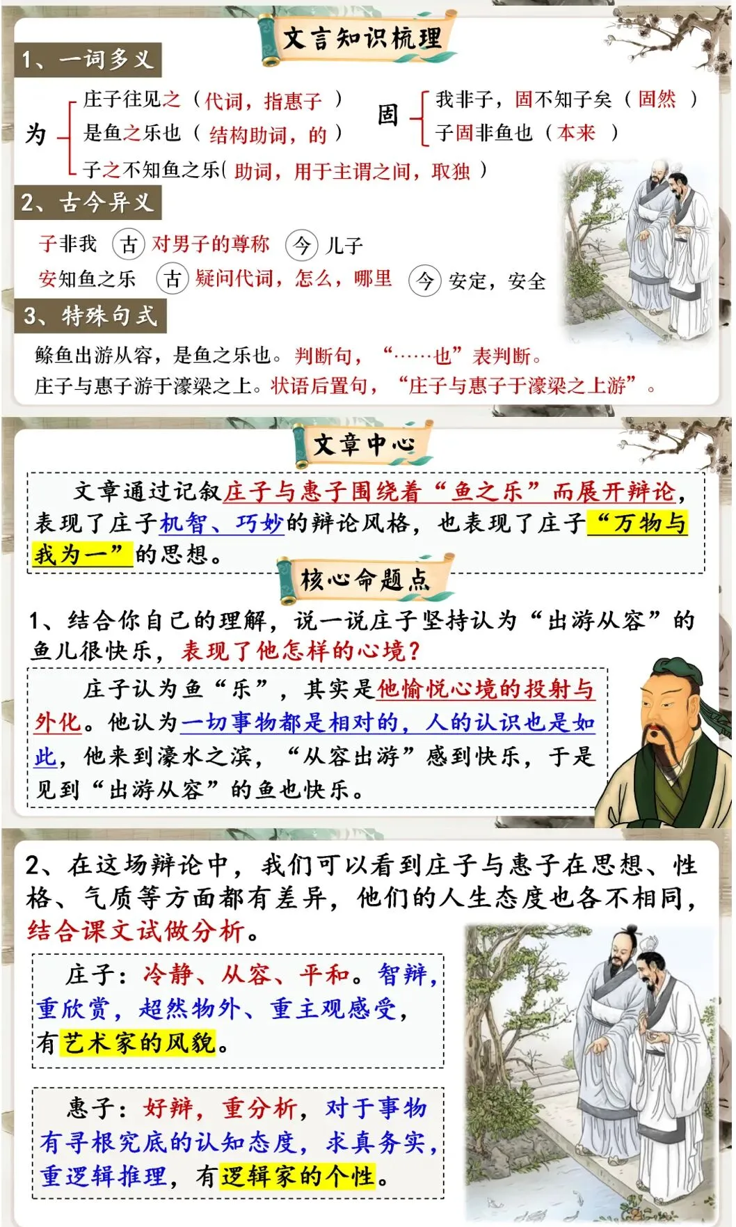 中考议论说理类精品文言文复习课件,这样复习效果太好了! 第17张