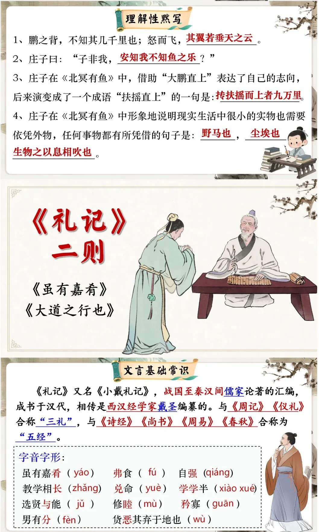 中考议论说理类精品文言文复习课件,这样复习效果太好了! 第18张