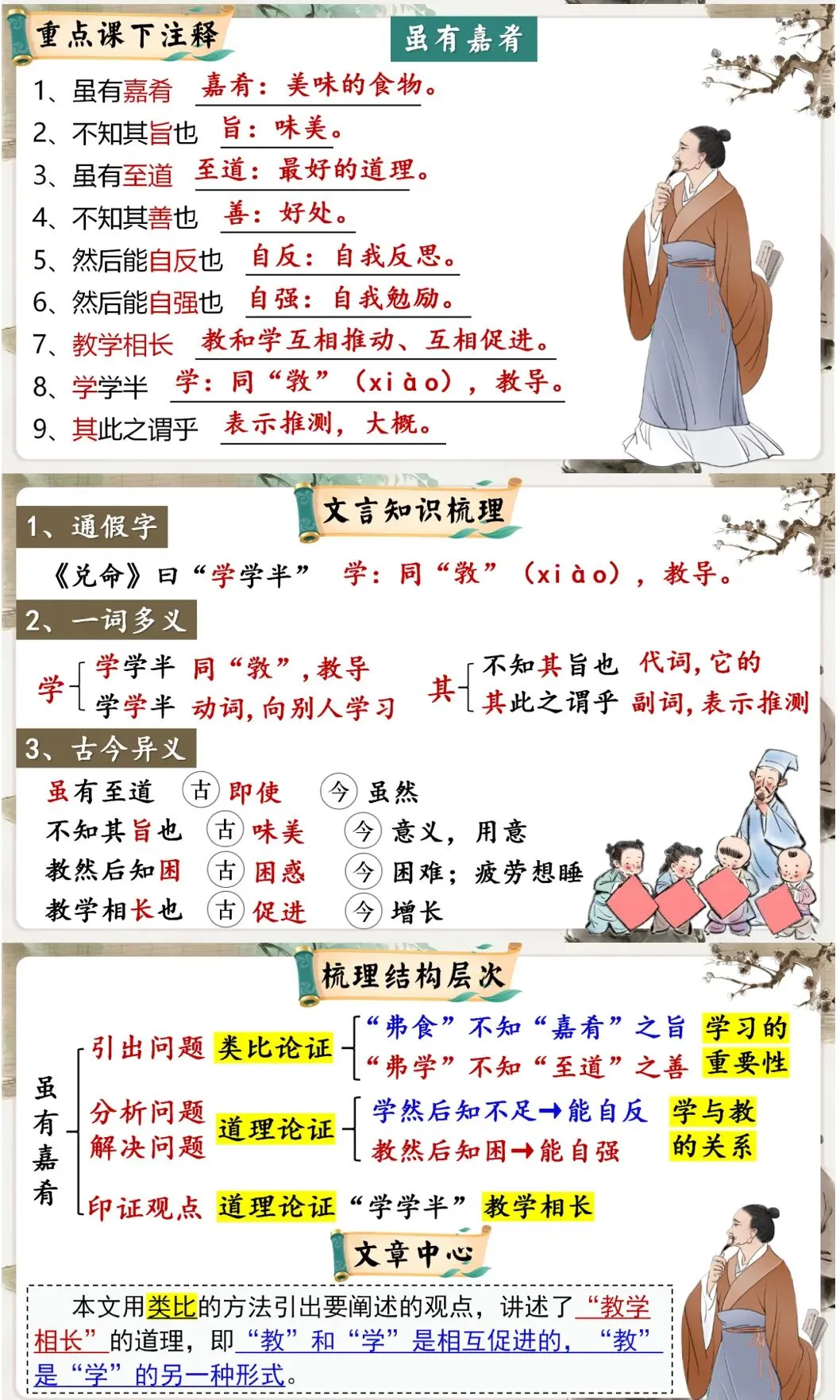 中考议论说理类精品文言文复习课件,这样复习效果太好了! 第19张