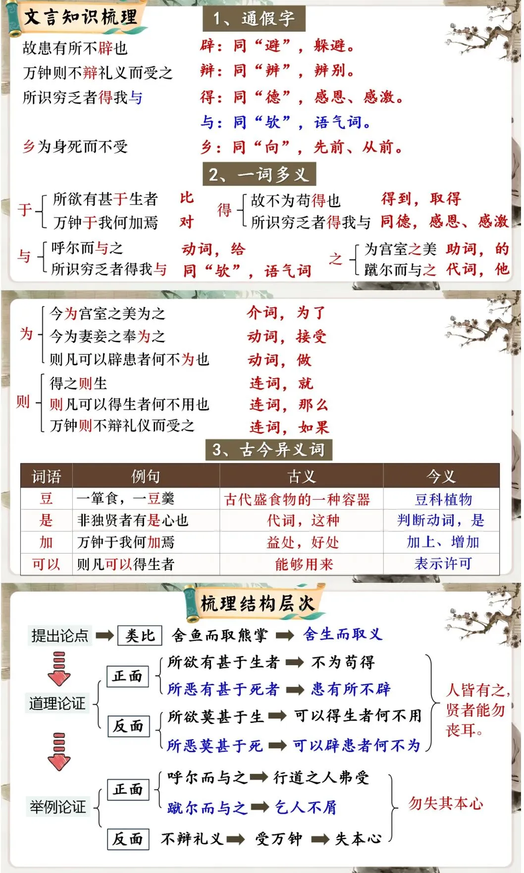 中考议论说理类精品文言文复习课件,这样复习效果太好了! 第23张