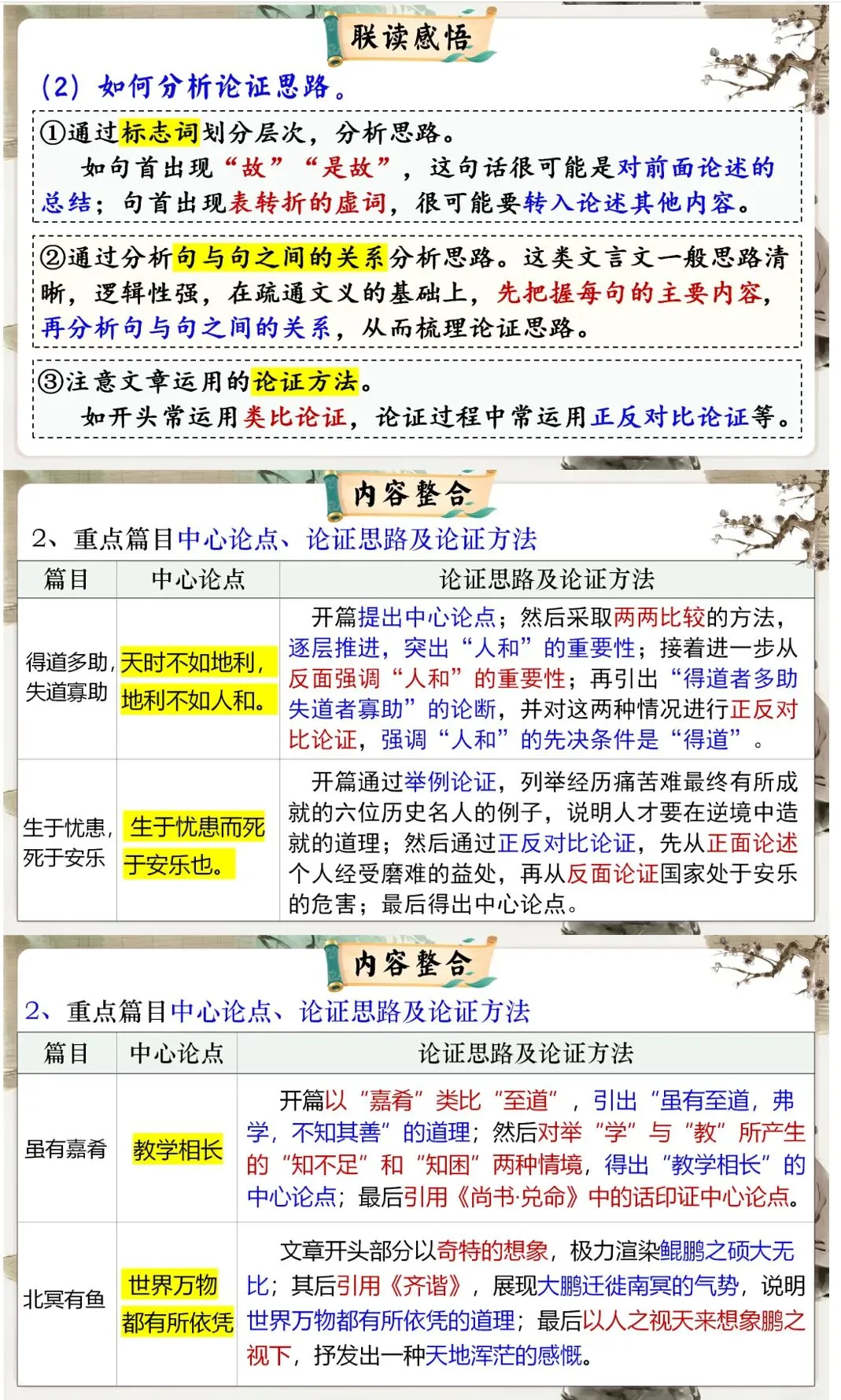 中考议论说理类精品文言文复习课件,这样复习效果太好了! 第26张