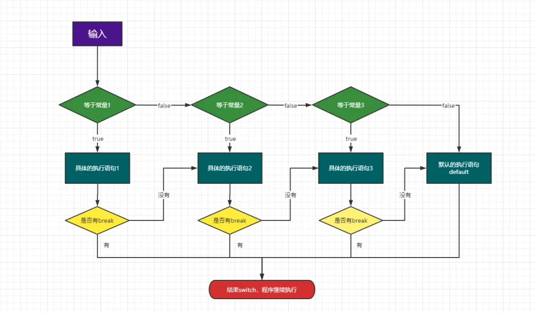 GESP:2024年6月 C++二级 真题及解析 第13张