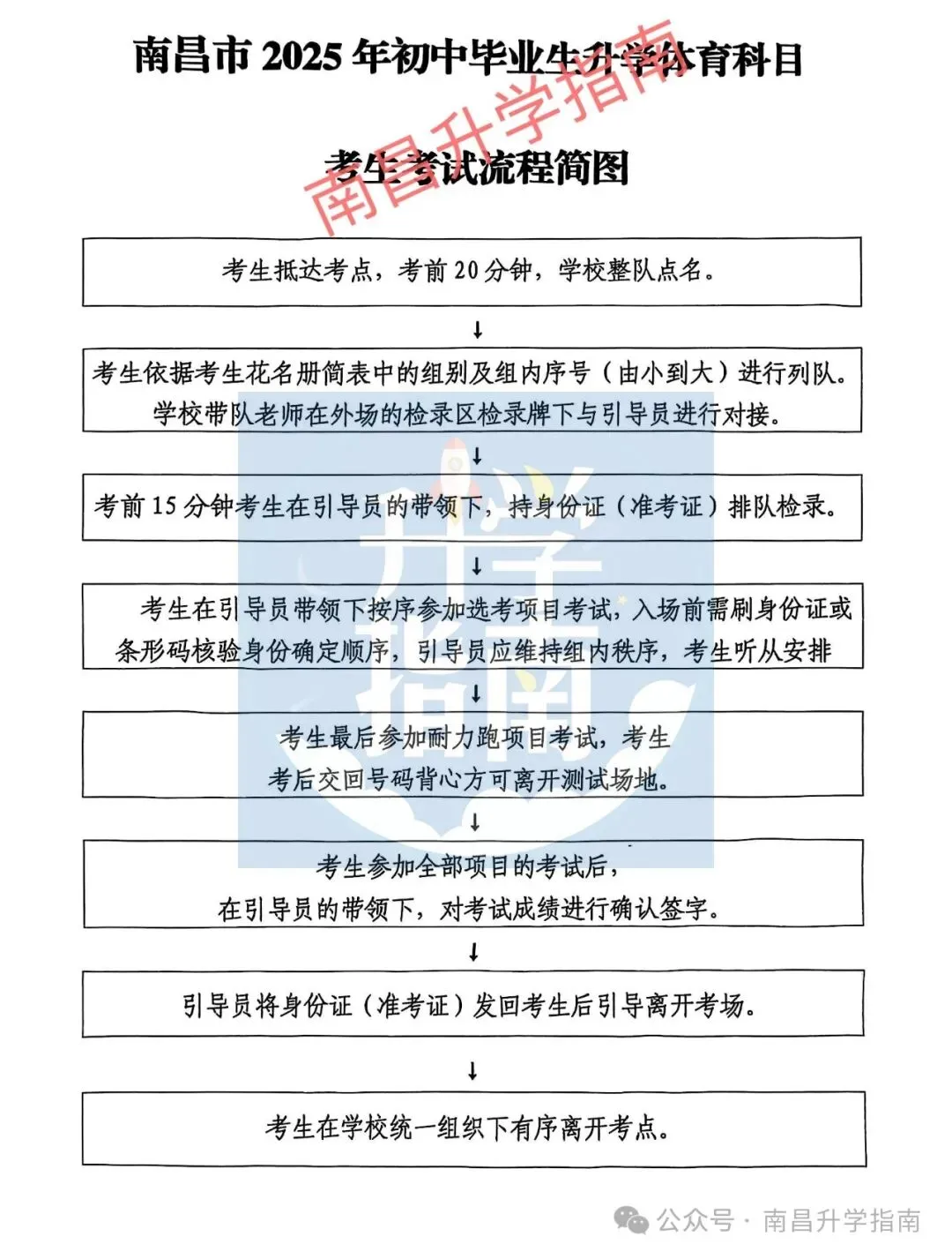 2025年南昌中考体育考场分布图出炉!现场实景图+考试流程来了 第10张