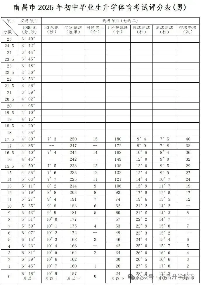 2025年南昌中考体育考场分布图出炉!现场实景图+考试流程来了 第20张
