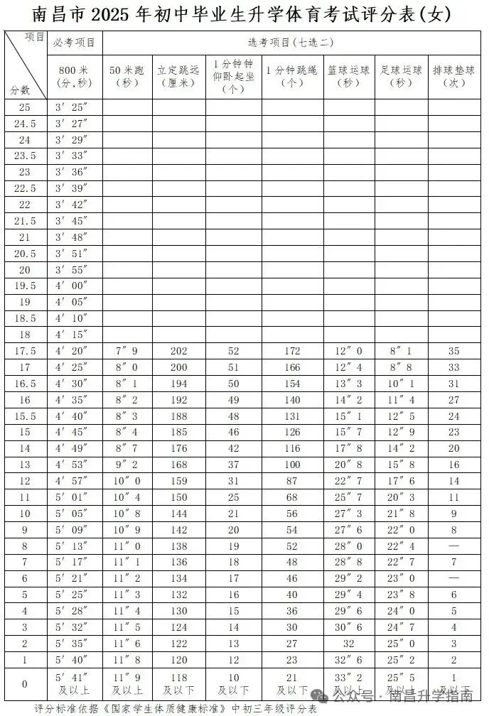 2025年南昌中考体育考场分布图出炉!现场实景图+考试流程来了 第21张