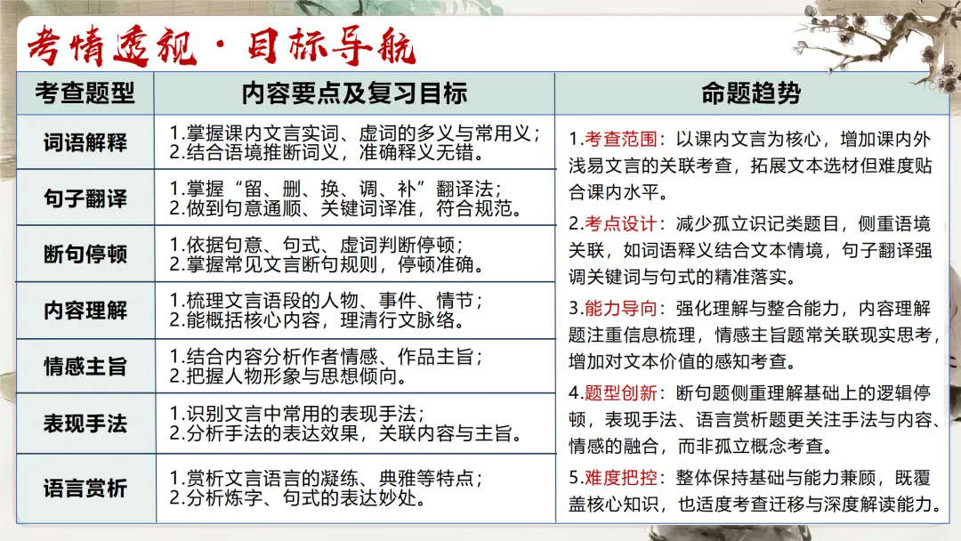 【议论说理类】中考文言文分类复习,这样讲太赞了! 第5张