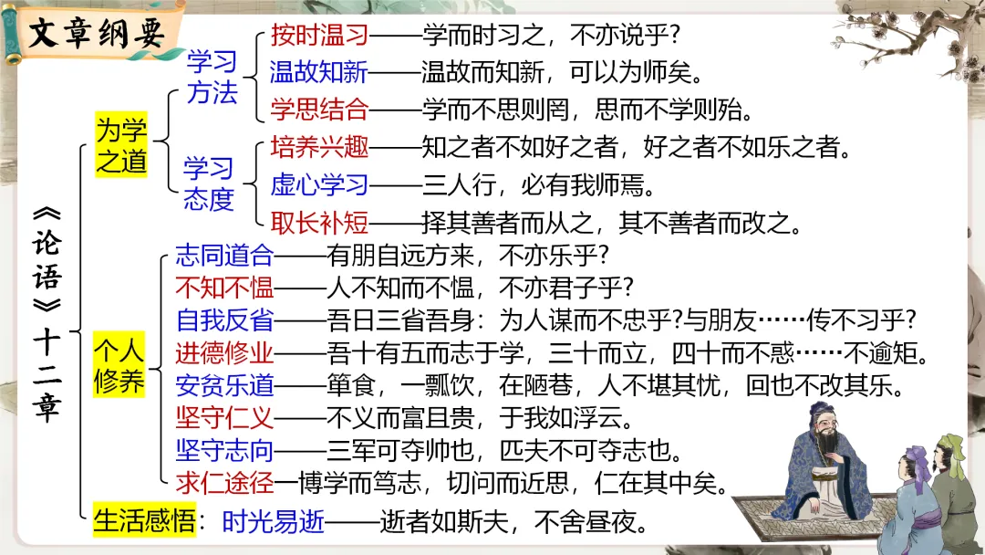 【议论说理类】中考文言文分类复习,这样讲太赞了! 第13张