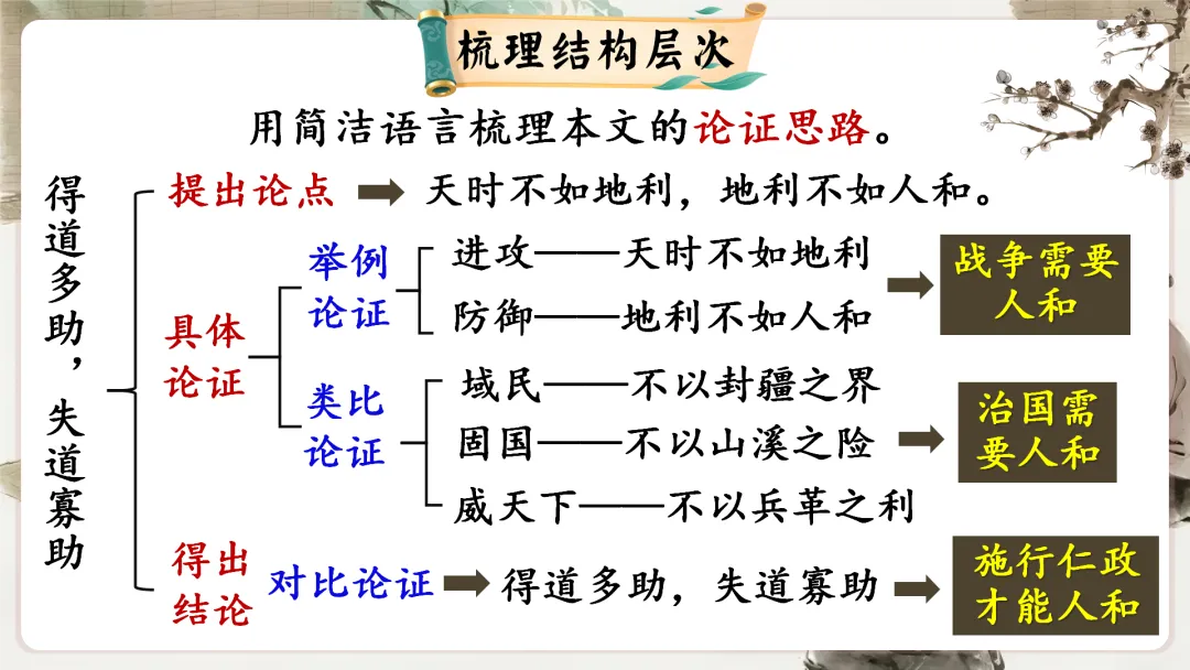 【议论说理类】中考文言文分类复习,这样讲太赞了! 第21张