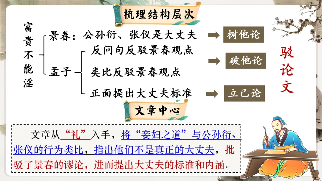 【议论说理类】中考文言文分类复习,这样讲太赞了! 第27张