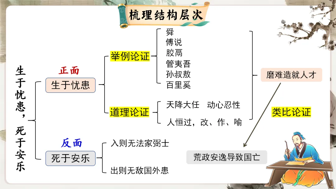 【议论说理类】中考文言文分类复习,这样讲太赞了! 第34张