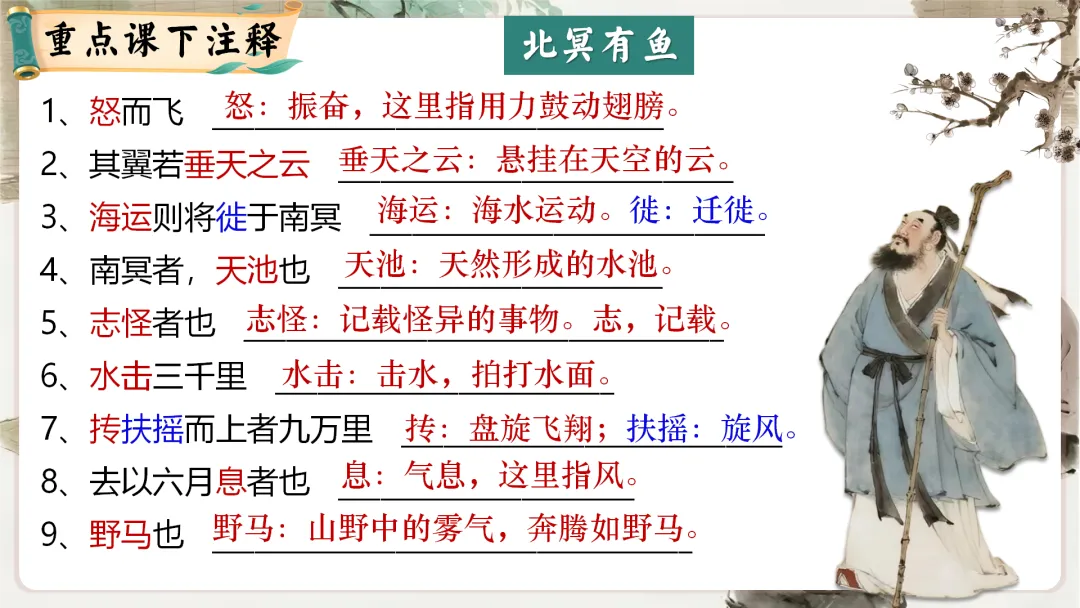 【议论说理类】中考文言文分类复习,这样讲太赞了! 第41张