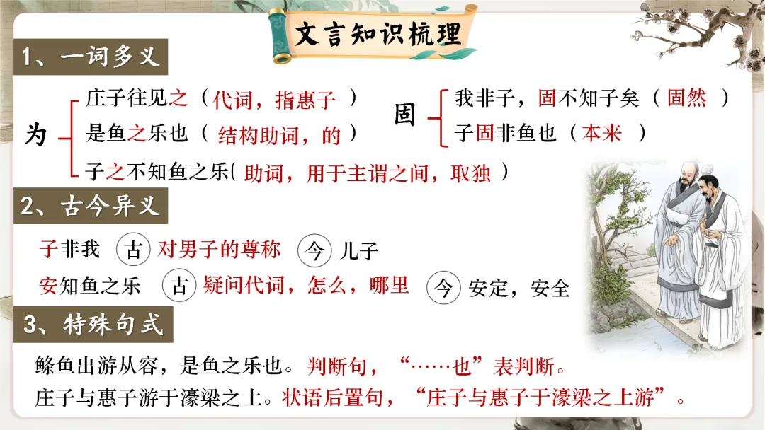 【议论说理类】中考文言文分类复习,这样讲太赞了! 第49张