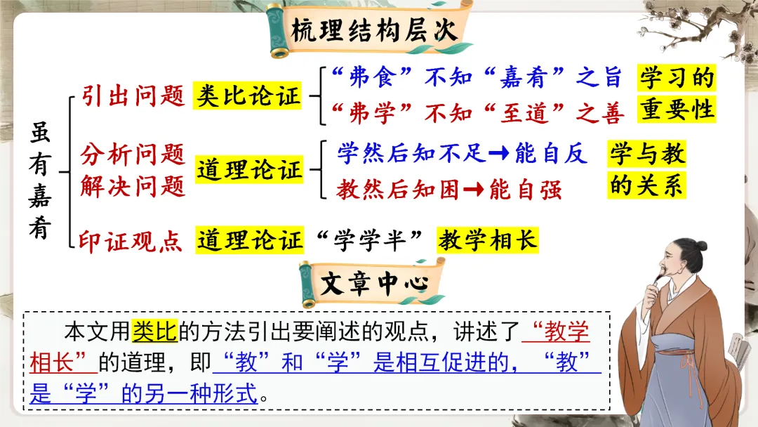 【议论说理类】中考文言文分类复习,这样讲太赞了! 第57张