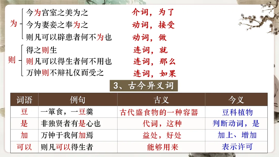 【议论说理类】中考文言文分类复习,这样讲太赞了! 第68张