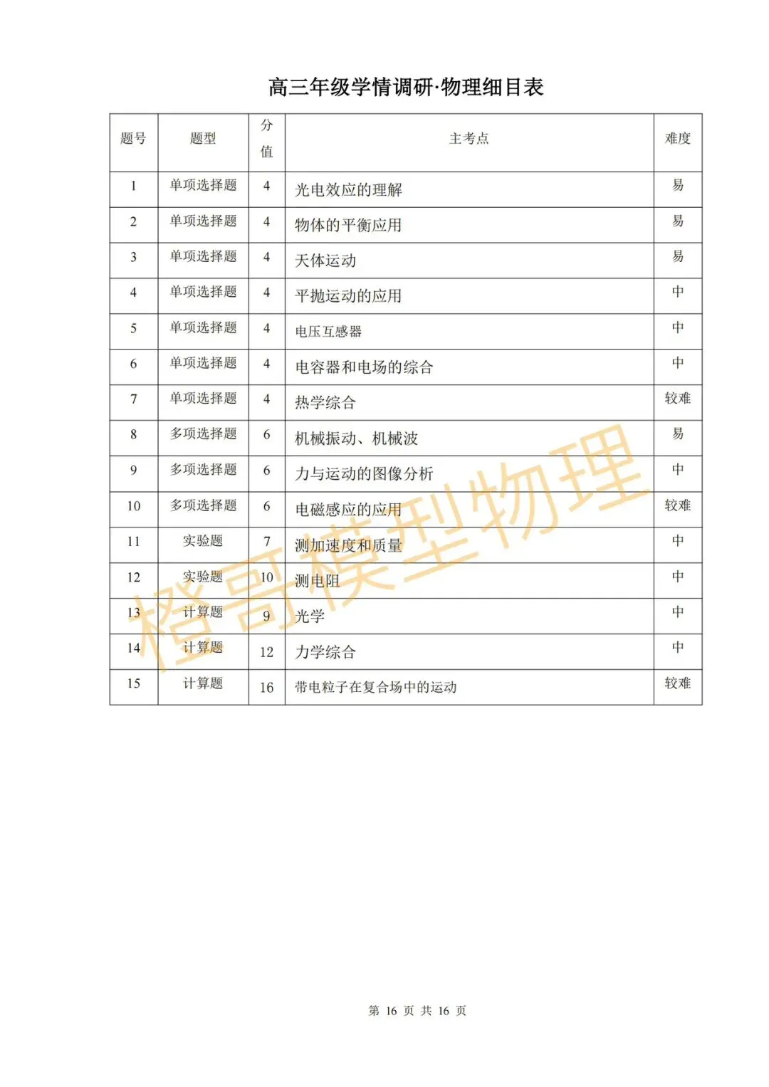 2026年3月点石联考高三下一模物理试卷及答案 第22张