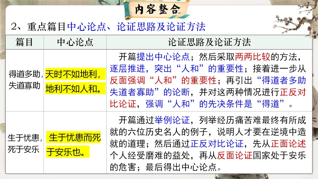 【议论说理类】中考文言文分类复习,这样讲太赞了! 第77张