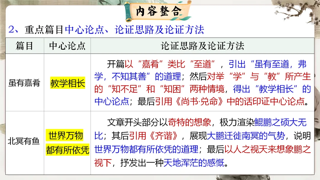 【议论说理类】中考文言文分类复习,这样讲太赞了! 第78张