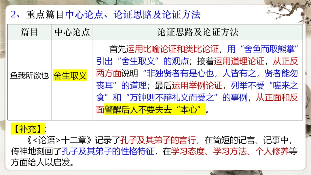 【议论说理类】中考文言文分类复习,这样讲太赞了! 第79张