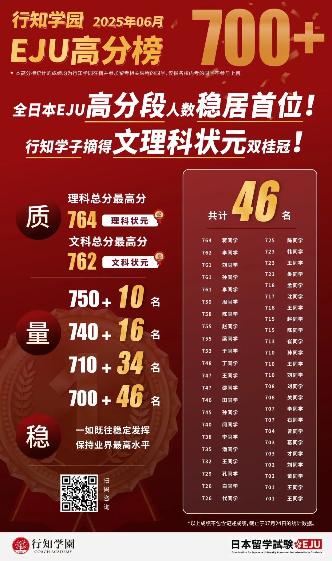 通知 | 2026年第一回EJU全国模拟考预报名已开启! 第42张