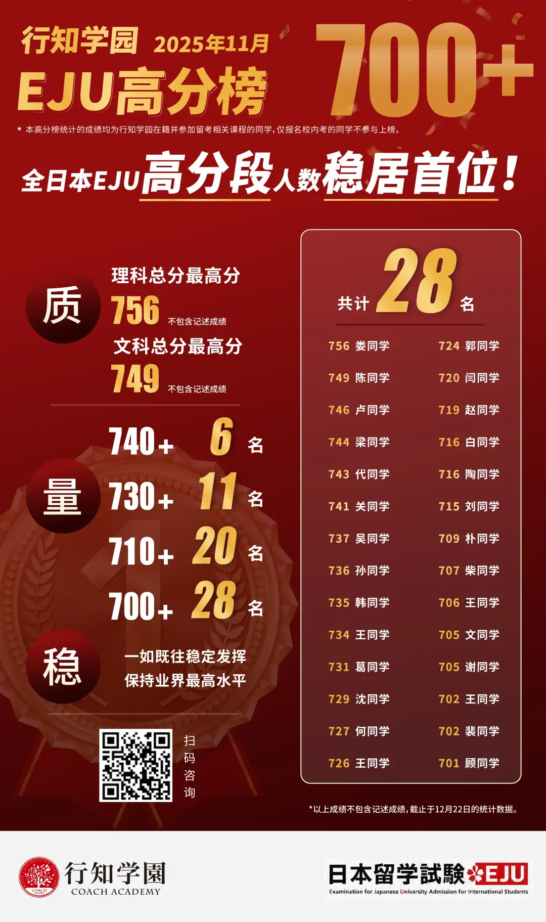 通知 | 2026年第一回EJU全国模拟考预报名已开启! 第43张