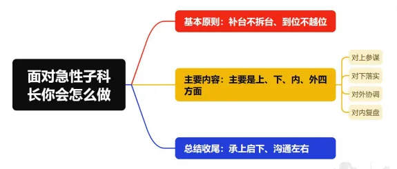 2025年贵州遴选面试真题:你是副科长,你会怎么做? 第2张